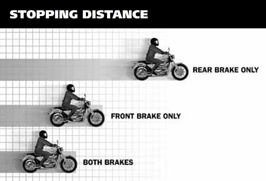 Motorcycle Operation